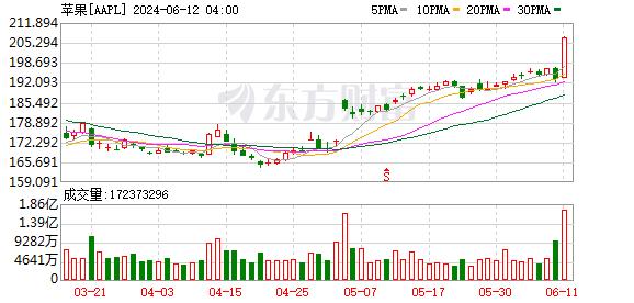 苹果难过“存力”关！新AI“背刺”老机型 只因DRAM不够用？