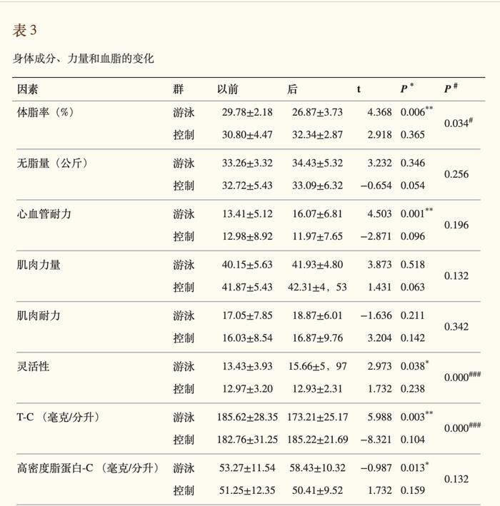 比躺着还爽的锻炼方式，不知道的人挺亏的