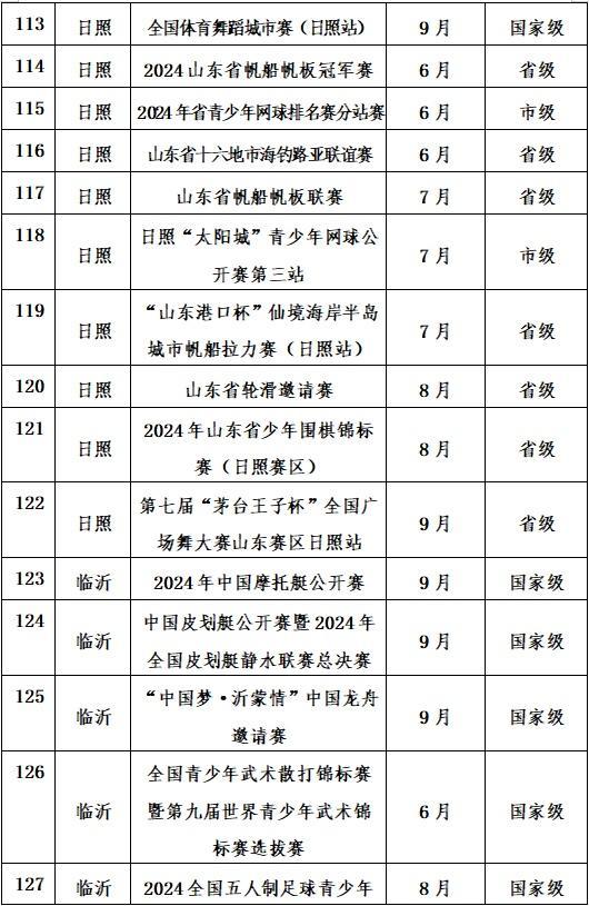 2024年山东近200项精品体育赛事贯穿全年