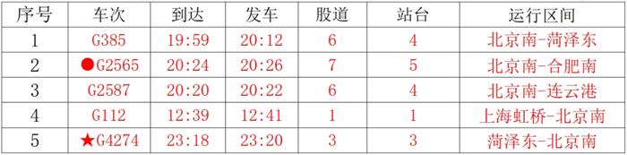 6月15日调图！德州东站首开至北京站、汉口站高铁列车