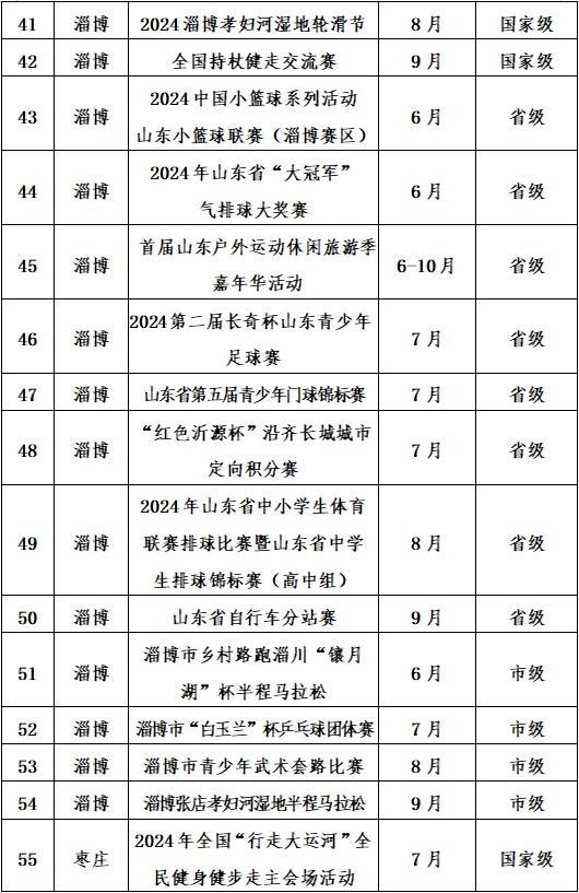 2024年山东近200项精品体育赛事贯穿全年