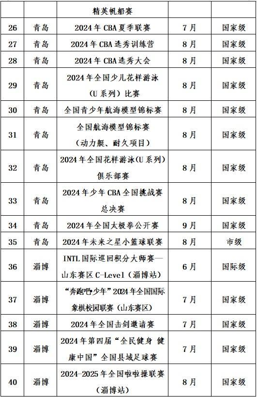 2024年山东近200项精品体育赛事贯穿全年