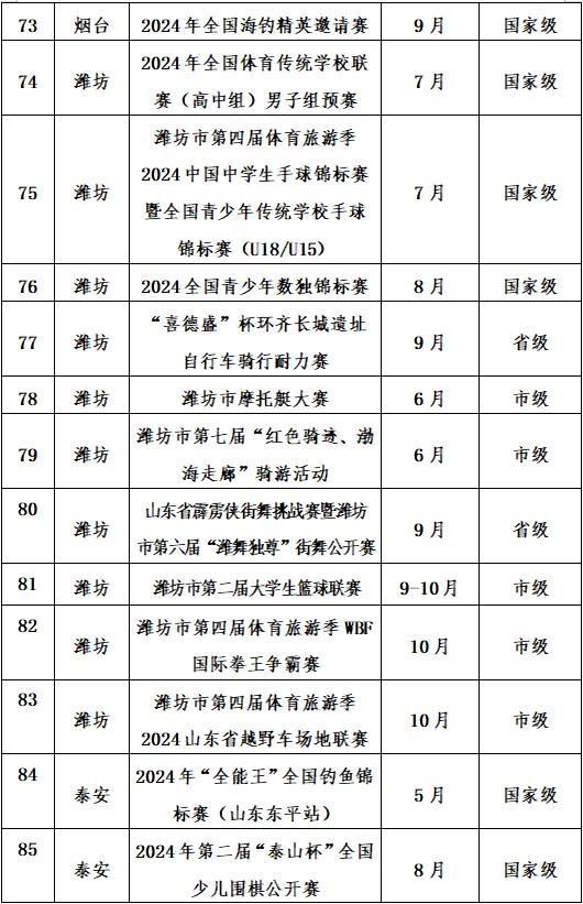 2024年山东近200项精品体育赛事贯穿全年