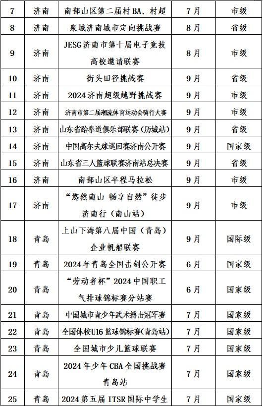 2024年山东近200项精品体育赛事贯穿全年