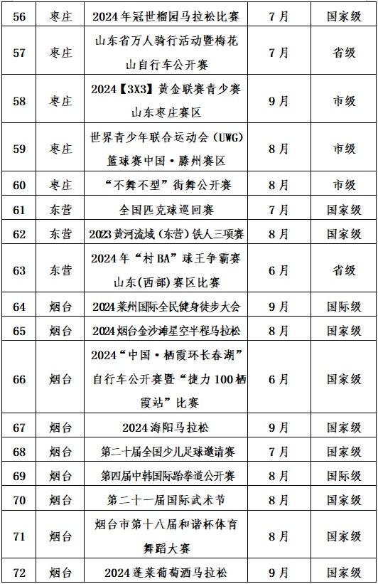 2024年山东近200项精品体育赛事贯穿全年