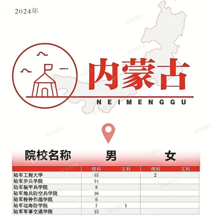 重磅！2024年陆军院校招收普通高中毕业生计划来了