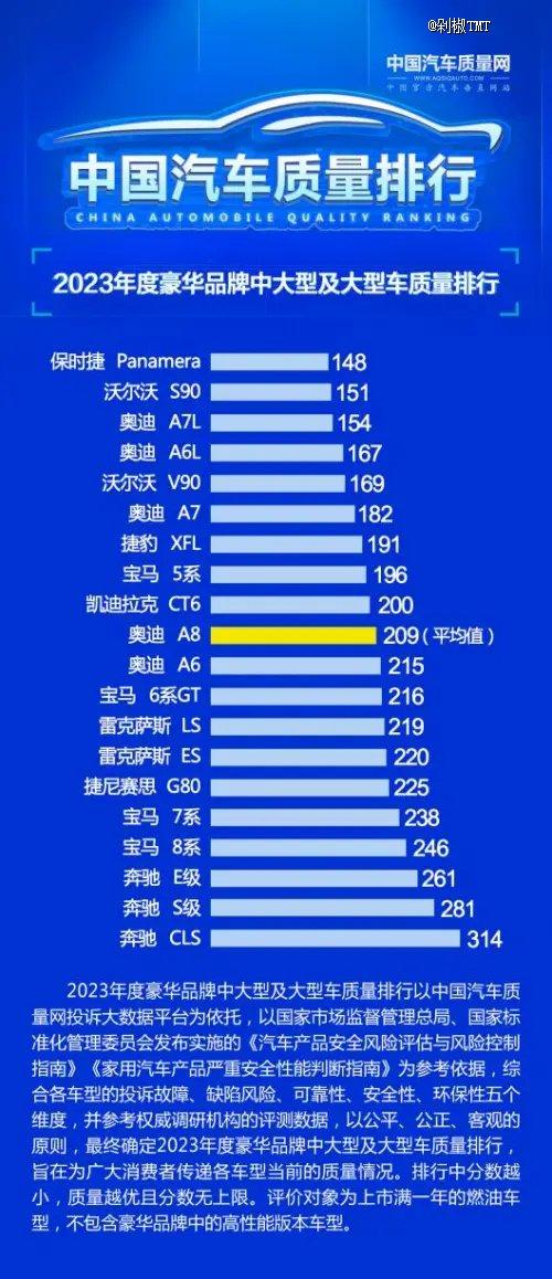 35万降到17万，奔驰宝马奥迪今年怎么都跳水了？