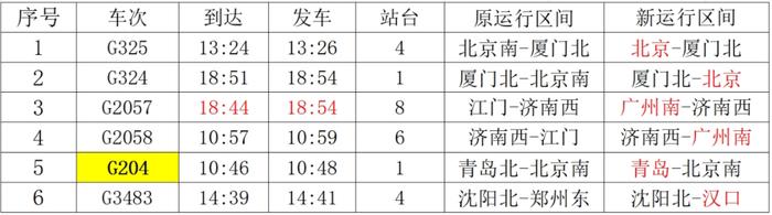 6月15日调图！德州东站首开至北京站、汉口站高铁列车