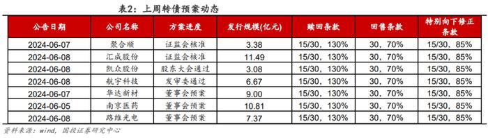 低价是否错杀，修复又有几何？