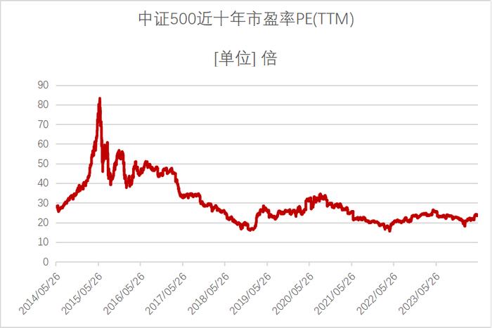 换个思路，为什么说这只指数增强基金适合长期投资？