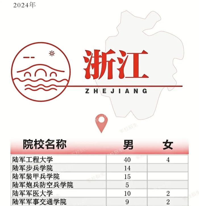 重磅！2024年陆军院校招收普通高中毕业生计划来了