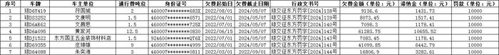 海南省交通规费征稽局东方分局发布公告七则