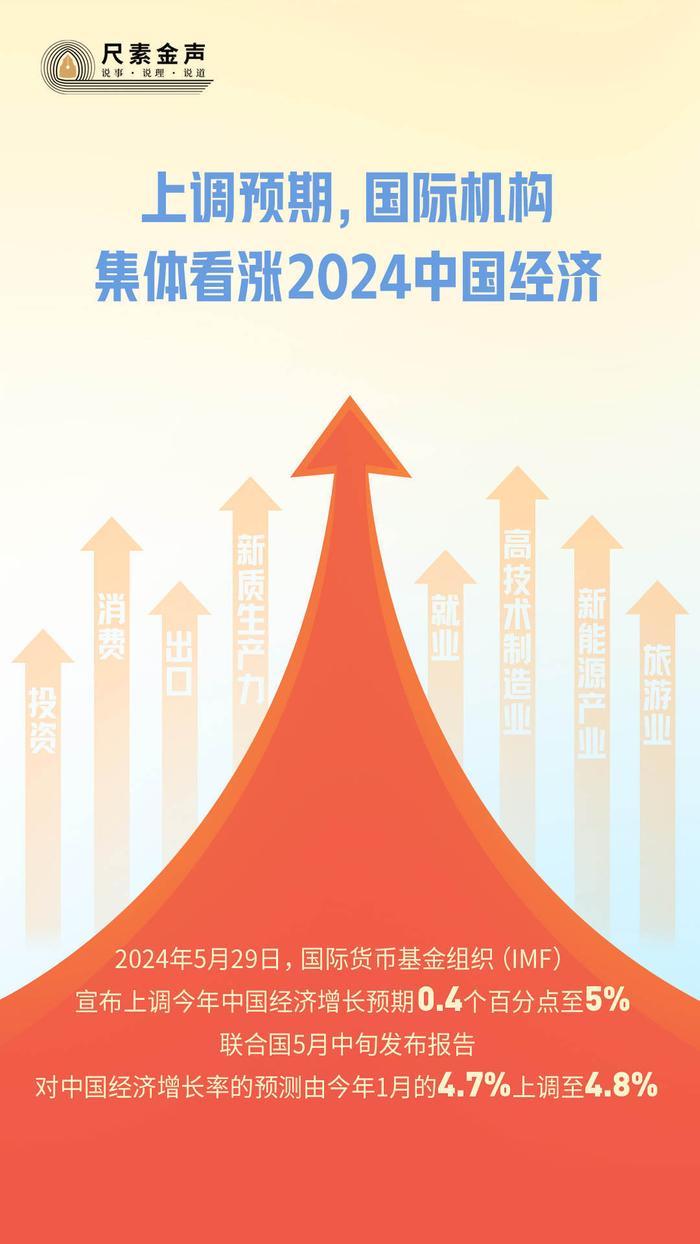 上调预期，国际机构集体看涨2024中国经济