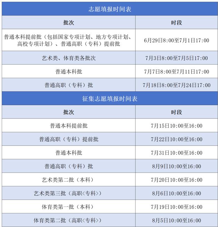 安徽高考考生志愿网上填报办法公布