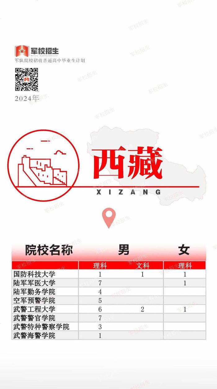 @高考考生 2024全国军校招生计划已出 赶紧选起来