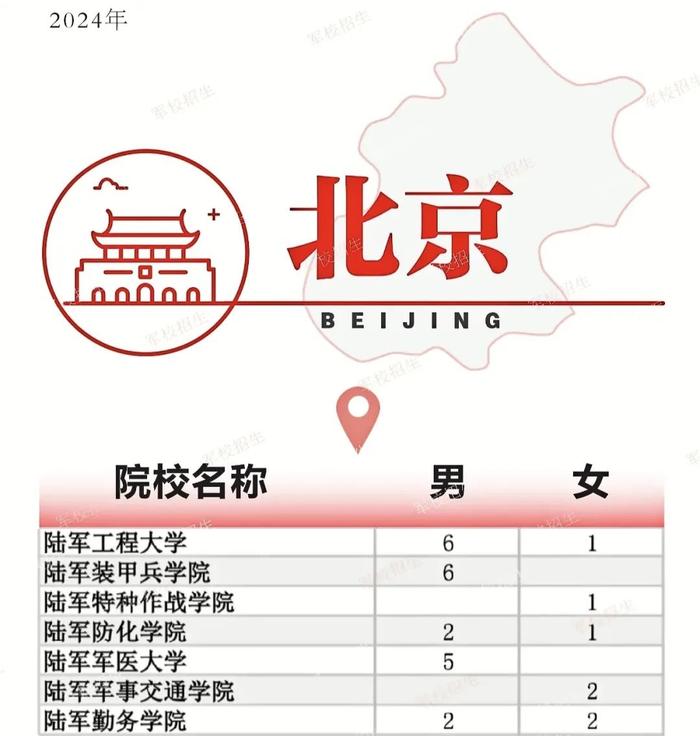 重磅！2024年陆军院校招收普通高中毕业生计划来了