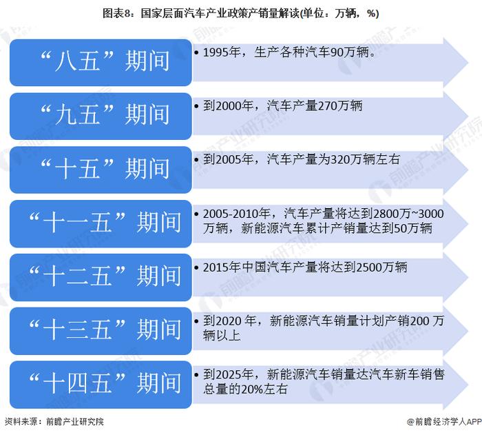 藏不住了？外媒曝特斯拉面临库存危机，大量新车堆积在停车场，超4.5万辆车找不到买家【附全球及中国汽车行业市场供需分析】