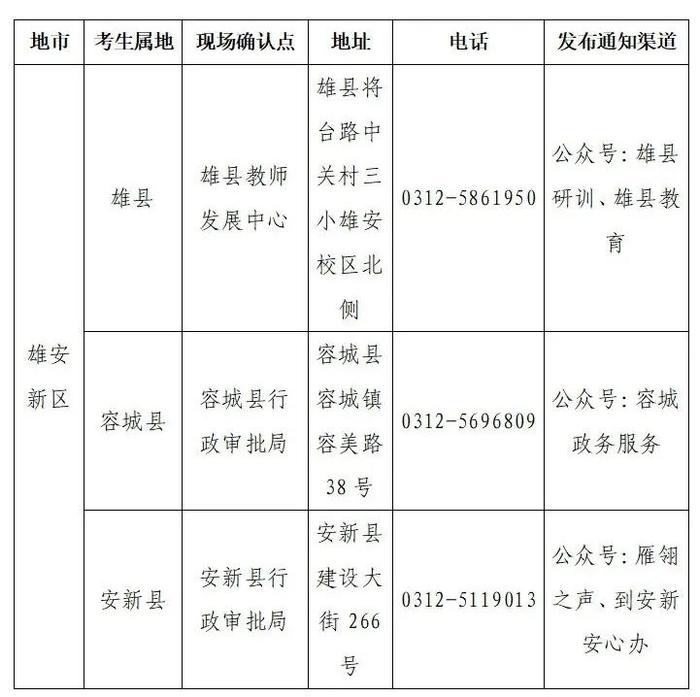 事关中小学和幼儿园教师资格认定！雄安发布最新提示