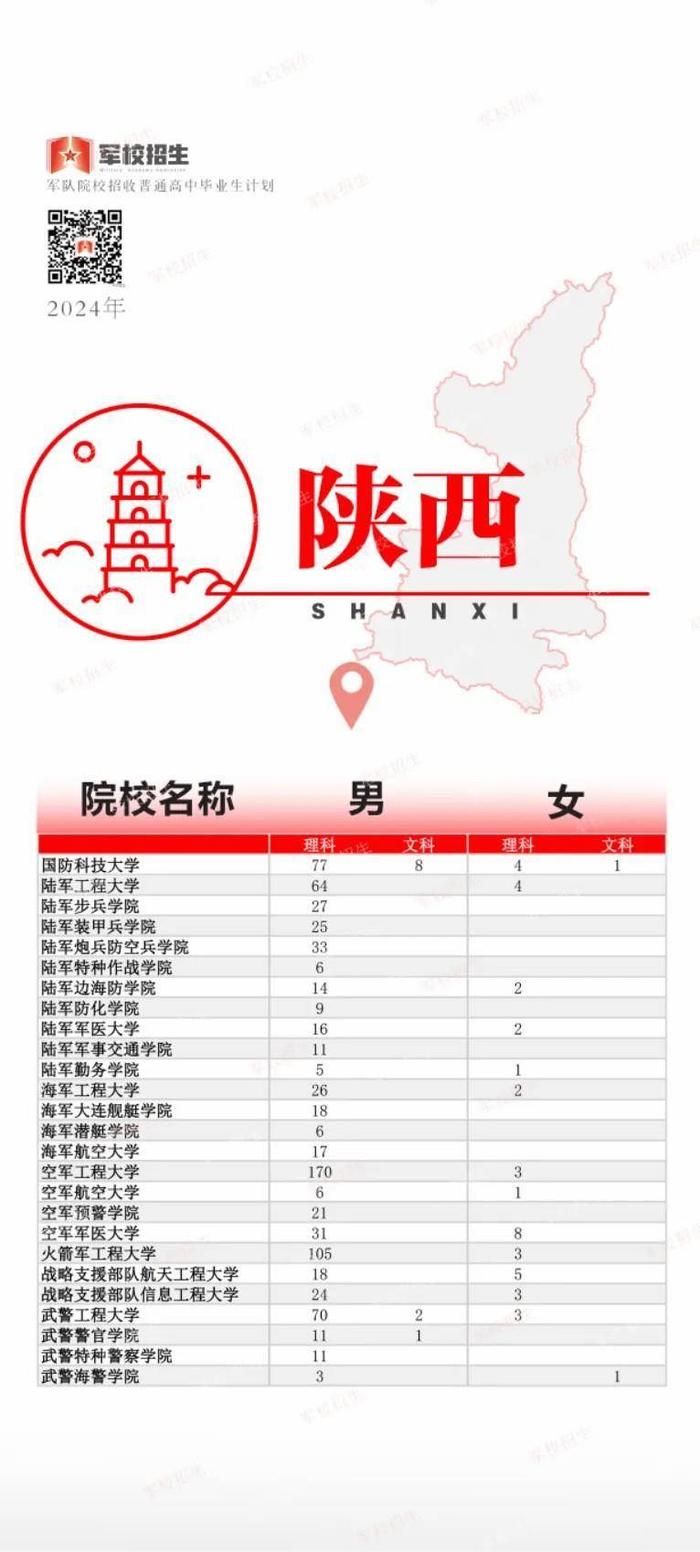 @高考考生 2024全国军校招生计划已出 赶紧选起来