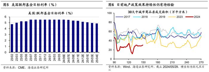 【海外市场月报】AH溢价显著缩窄后怎么看港股？（吴信坤、王正鹤）