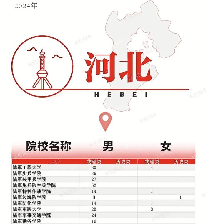 重磅！2024年陆军院校招收普通高中毕业生计划来了