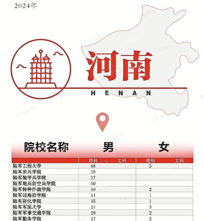 重磅！2024年陆军院校招收普通高中毕业生计划来了