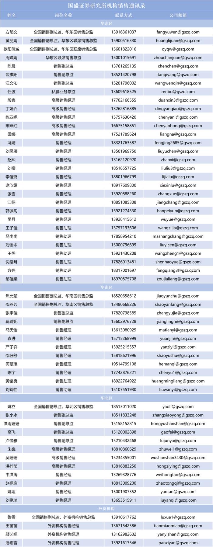 【朝闻国盛0612】可转债正股退市风险加大——六月可转债量化月报