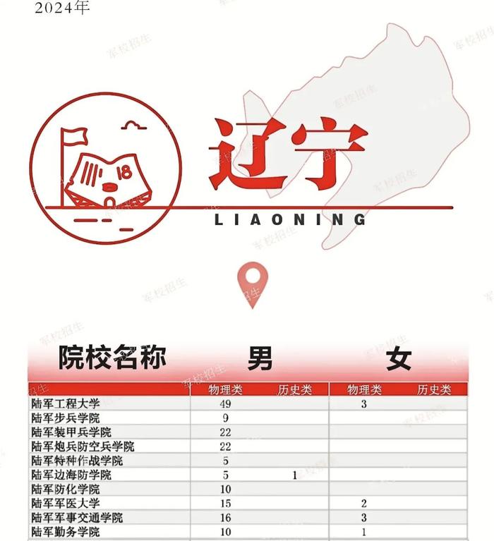 重磅！2024年陆军院校招收普通高中毕业生计划来了