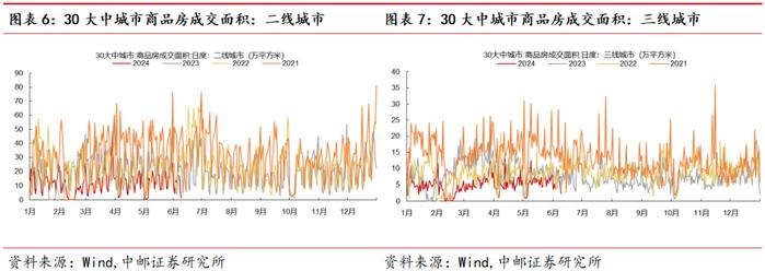 中邮·宏观|假期旅游热度有所降温，短期出口韧性犹在