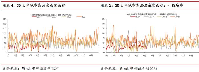 中邮·宏观|假期旅游热度有所降温，短期出口韧性犹在