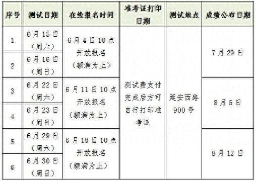 2024年6月普通话水平测试即将开始