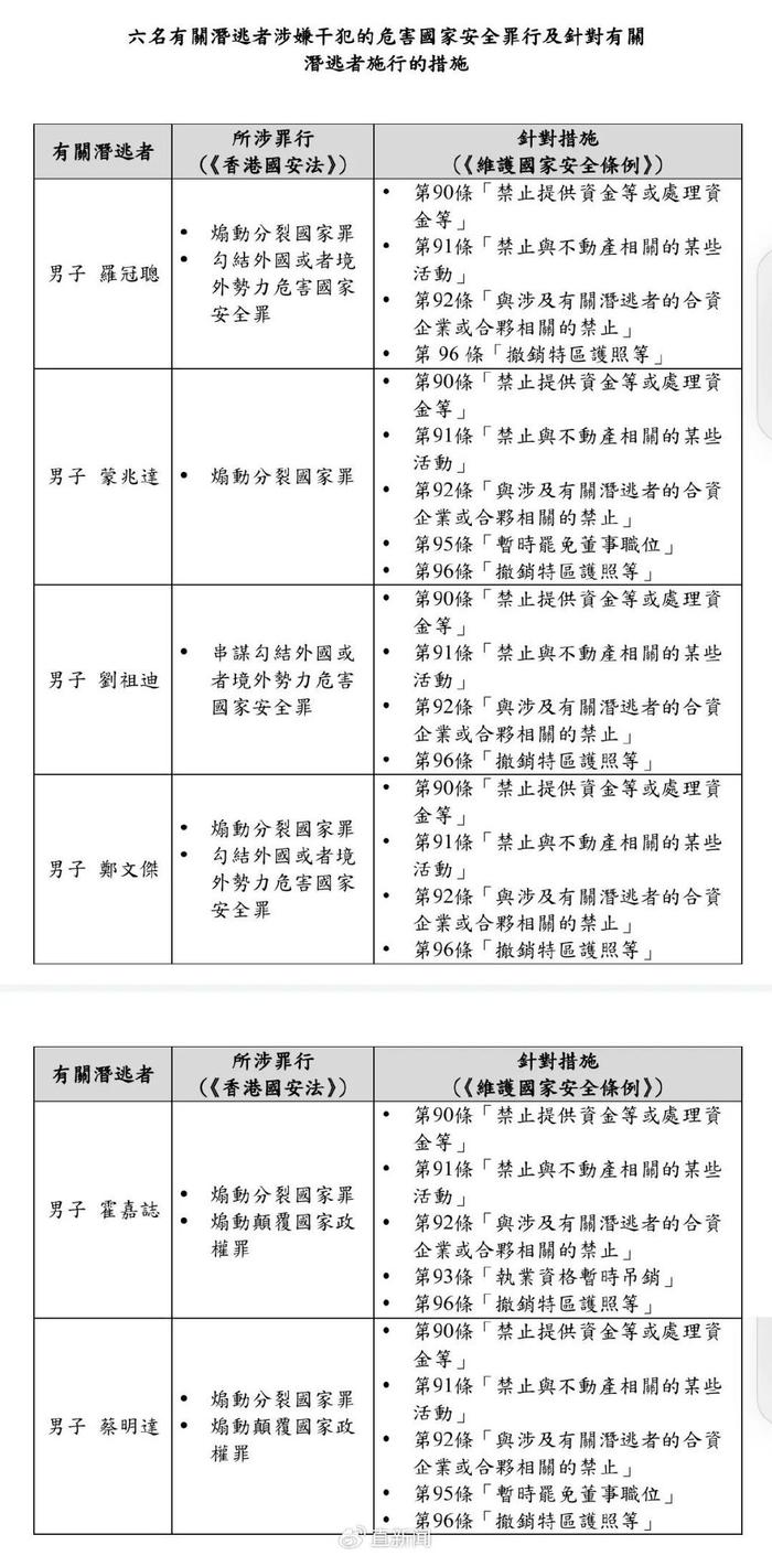 带罪“润”英是吧，特区政府再出招！丨香港一日