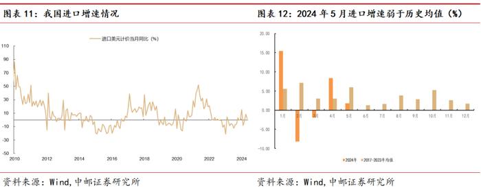 中邮·宏观|假期旅游热度有所降温，短期出口韧性犹在