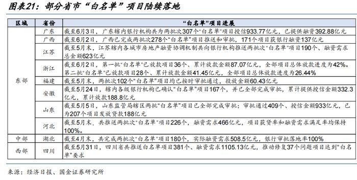 地产新开工，传递“积极”信号？（国金宏观·赵伟团队）