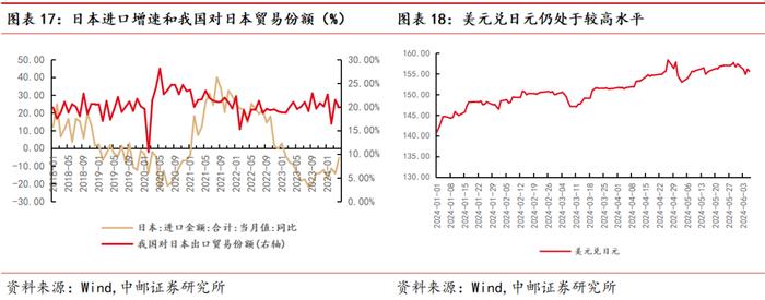 中邮·宏观|假期旅游热度有所降温，短期出口韧性犹在