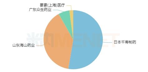 第十批集采4个滴眼剂备战！140亿市场齐鲁发力，眼科“一哥”易主，独家品种大涨130%