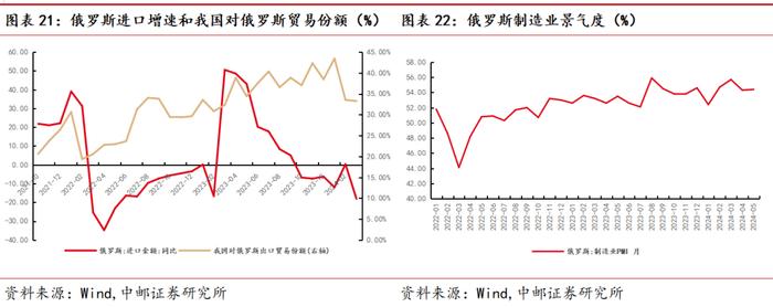 中邮·宏观|假期旅游热度有所降温，短期出口韧性犹在