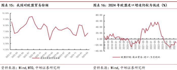 中邮·宏观|假期旅游热度有所降温，短期出口韧性犹在