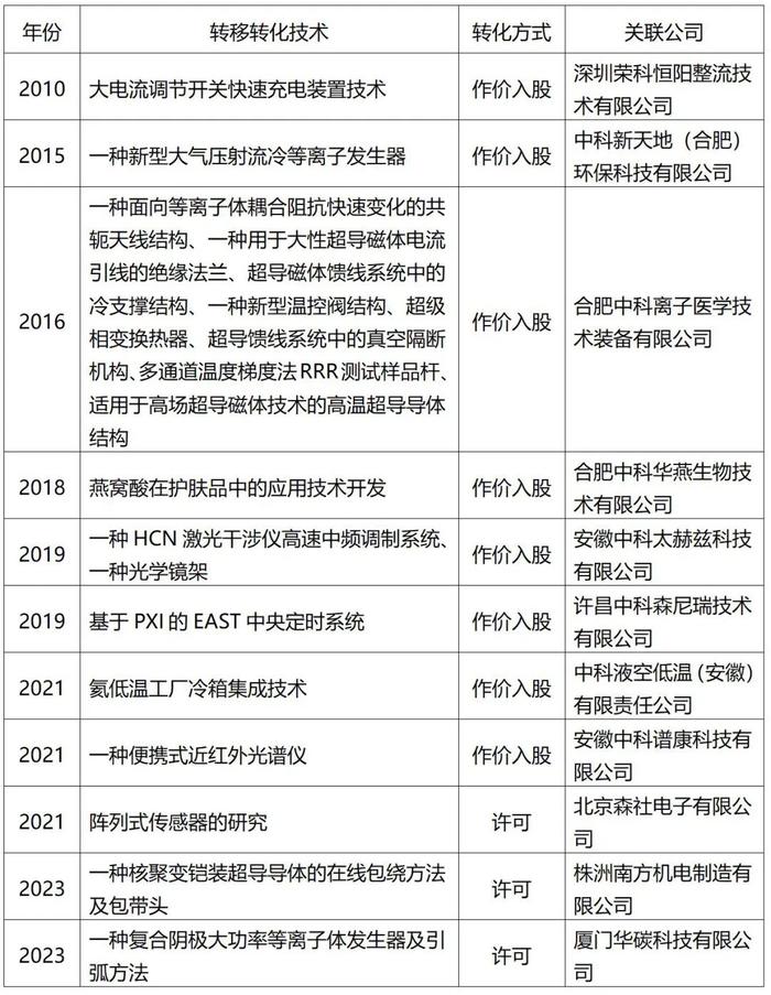 合肥综合性国家科学中心——大科学装置：全超导托卡马克实验装置