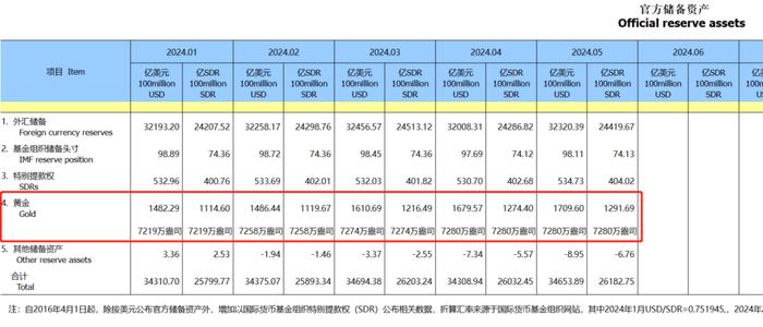 黄金价格震荡修复，美国CPI即将发布，现在还买黄金吗？