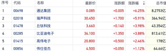 恒指跌穿万八关口空头加码 能源及有色板块抱团上涨｜港股风向标