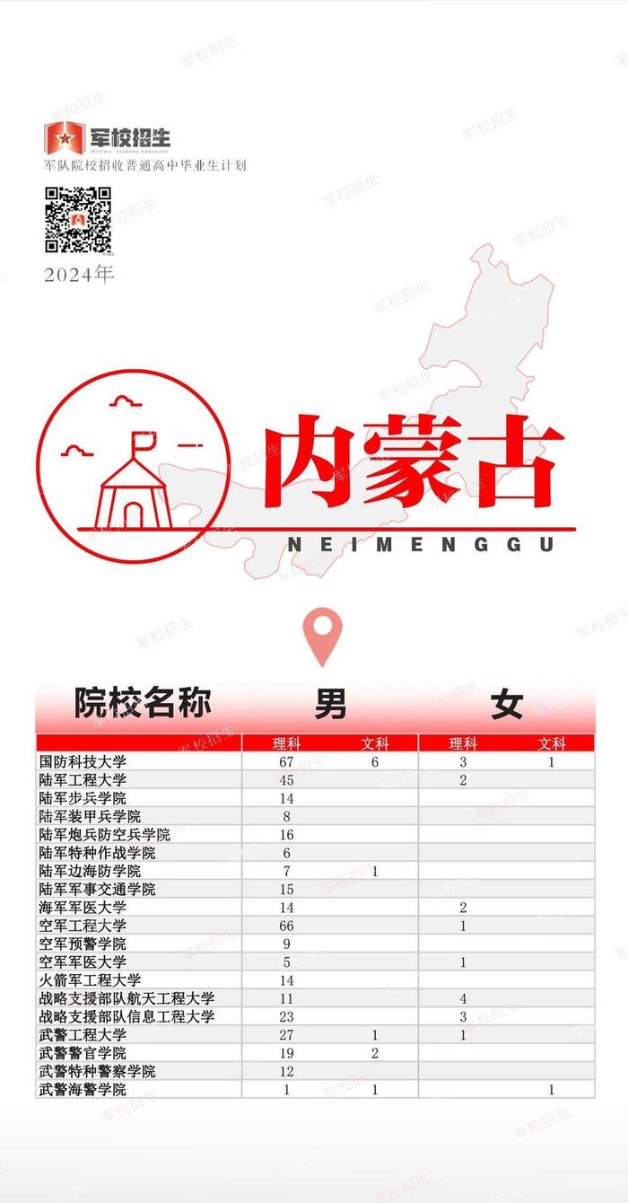 @高考考生 2024全国军校招生计划已出 赶紧选起来