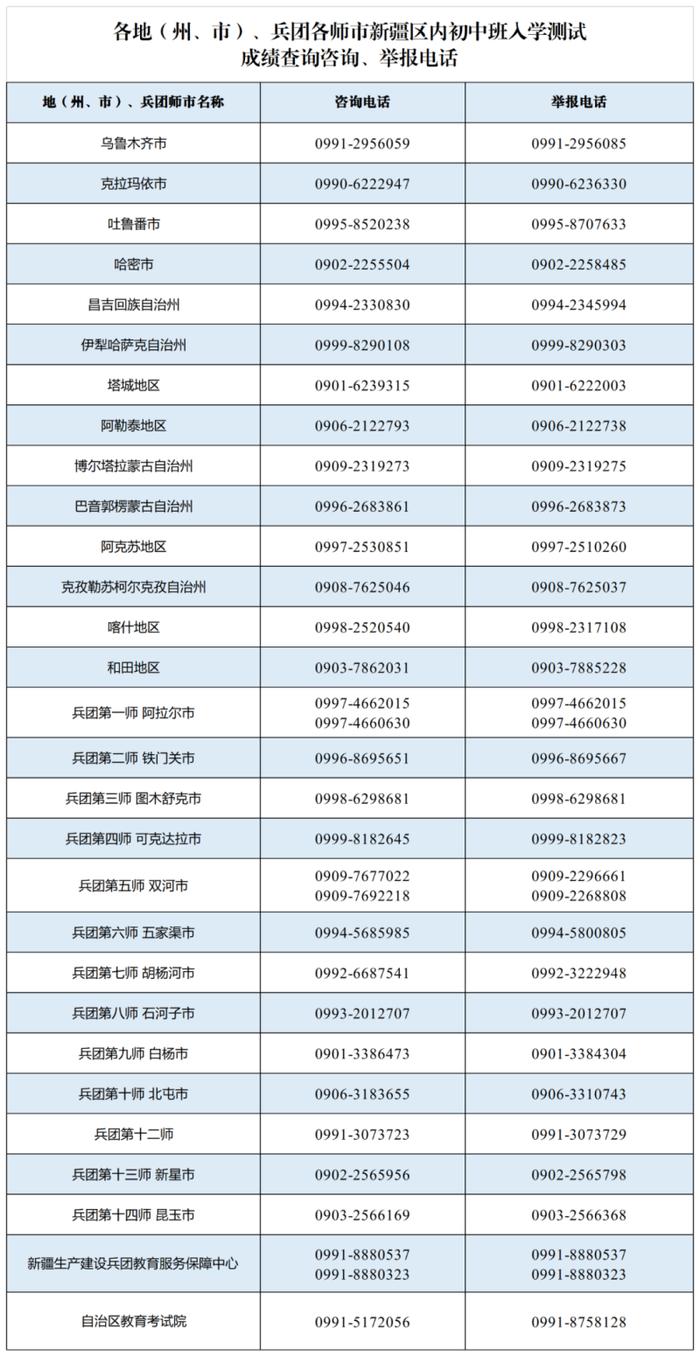 注意！今日18时公布成绩