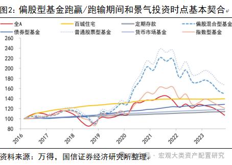 【国信策略】基于行业动量策略构建投资组合