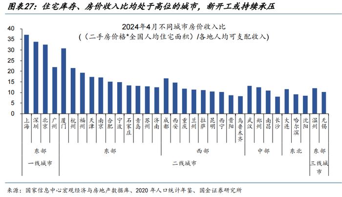 地产新开工，传递“积极”信号？（国金宏观·赵伟团队）