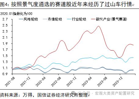 【国信策略】基于行业动量策略构建投资组合