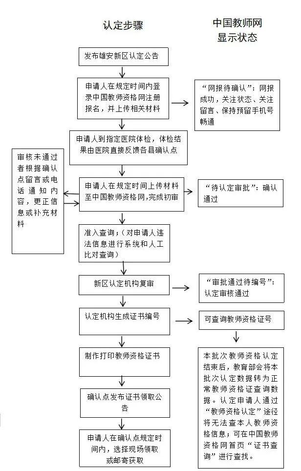 事关中小学和幼儿园教师资格认定！雄安发布最新提示