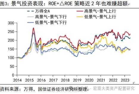 【国信策略】基于行业动量策略构建投资组合