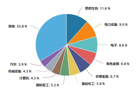 换个思路，为什么说这只指数增强基金适合长期投资？