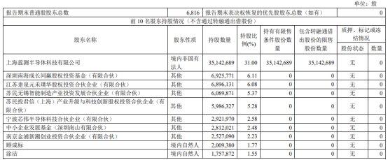 伟测科技1股东拟减持 正拟发可转债2022上市超募6.3亿